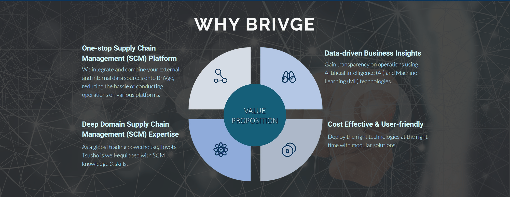 Why BriVge Why BriVge