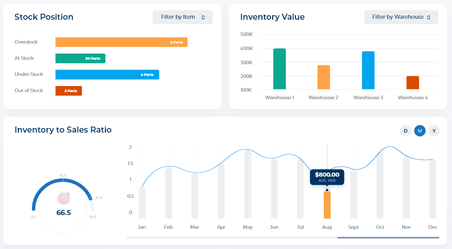 BriVge Inventory Management Dashboard