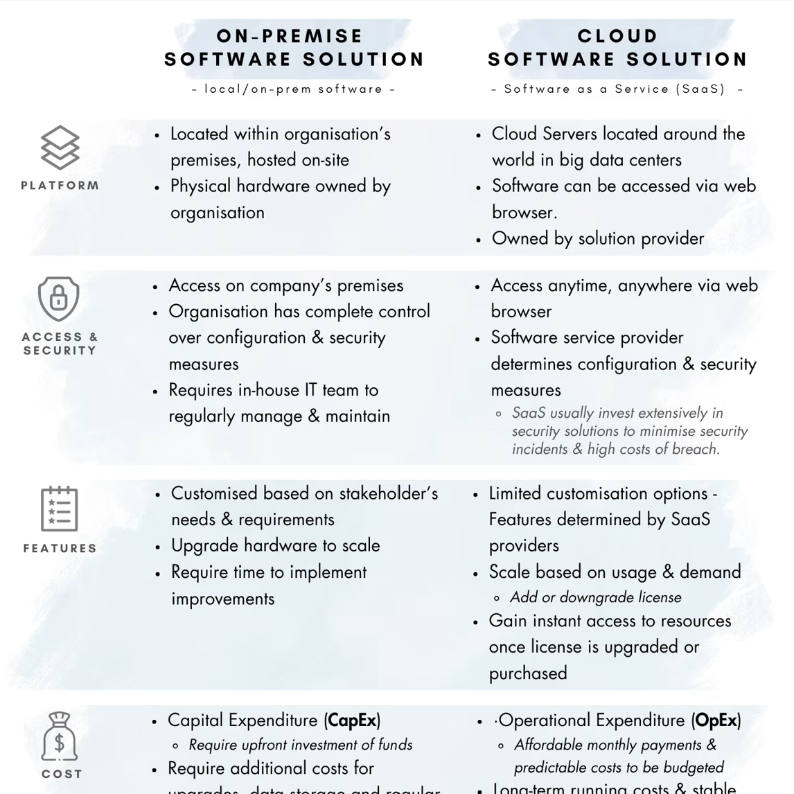 on prem vs cloud infographic-1