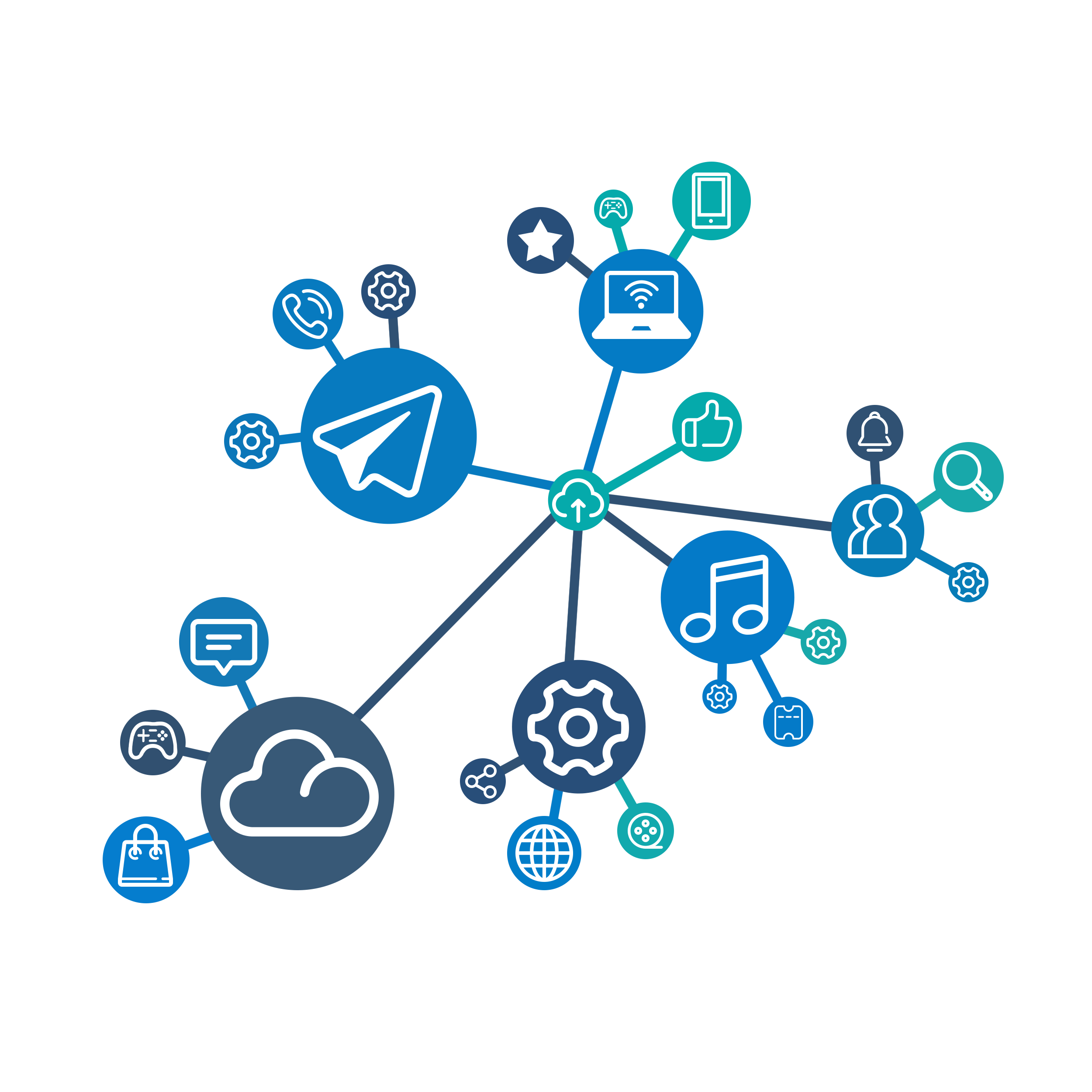systems network